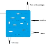 direct-contact-heat-exchanger