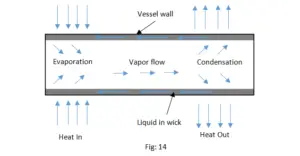 Heat-Pipe-Exchangers