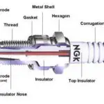 火花塞主要部件
