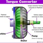 torque-cutaway