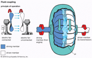 流体耦合工作原理