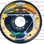 鼓式制动器的主要部分