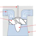 Kaplan-turbine-main-parts-diagram