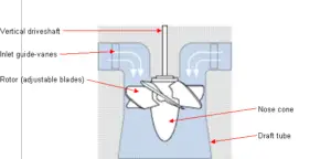 Kaplan-turbine-main-parts-diagram