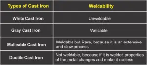 铸铁可以焊接吗