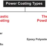 类型的粉末涂料