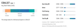 在加拿大的平均工资的机械工程师
